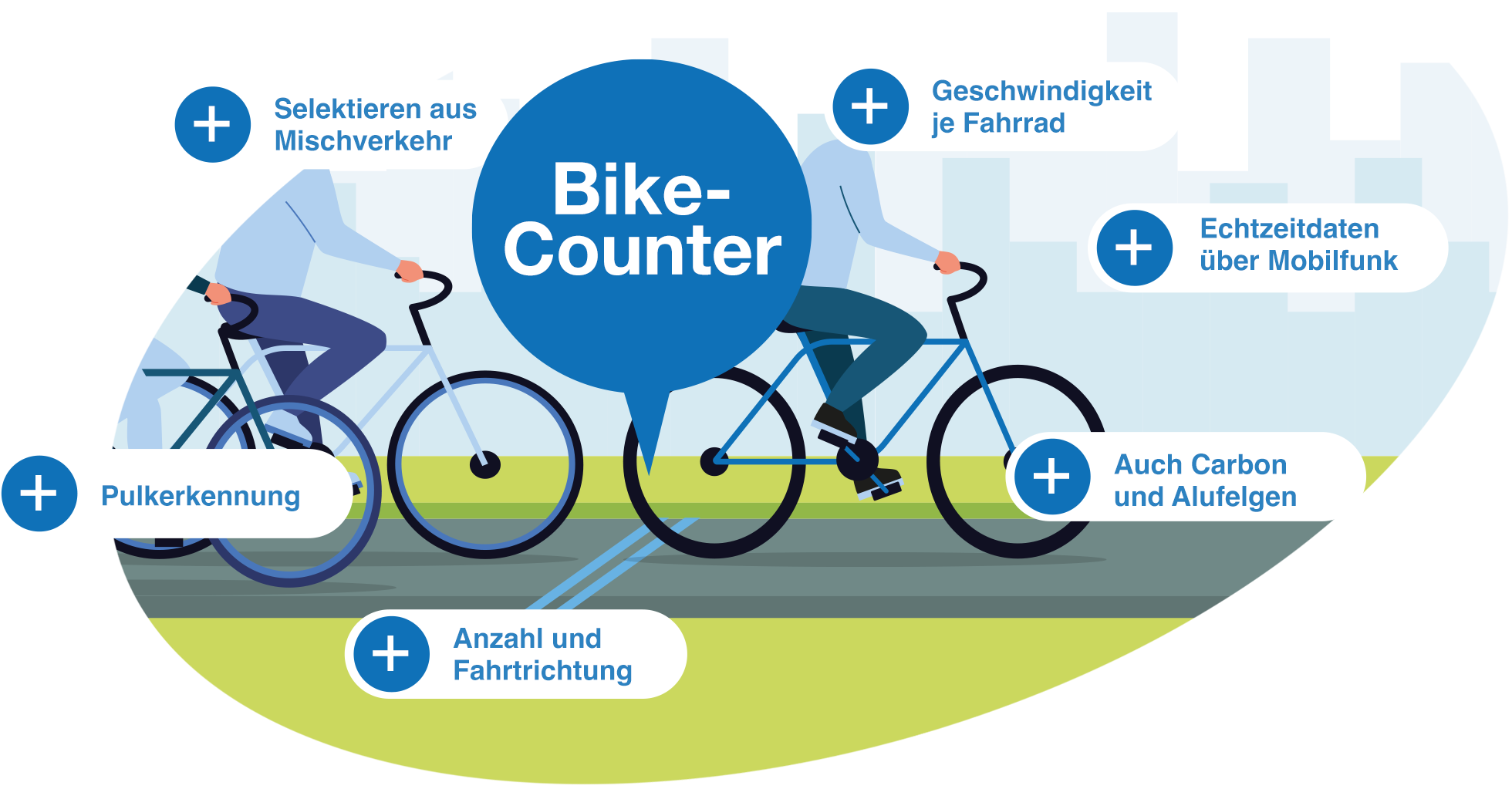 Bike-Counter — Lichtwellenleiter-Sensor und Schaltschrank am Fahrradweg