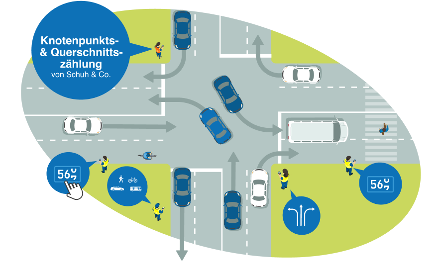 Verkehrsmessung am Knotenpunkt