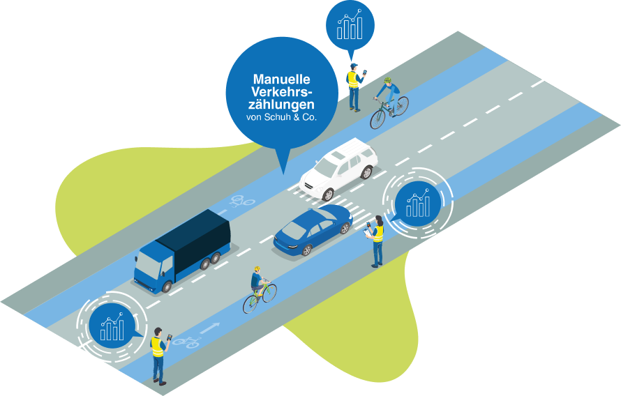 Infografik manuelle Verkehrszählung — Methodik und Ablauf