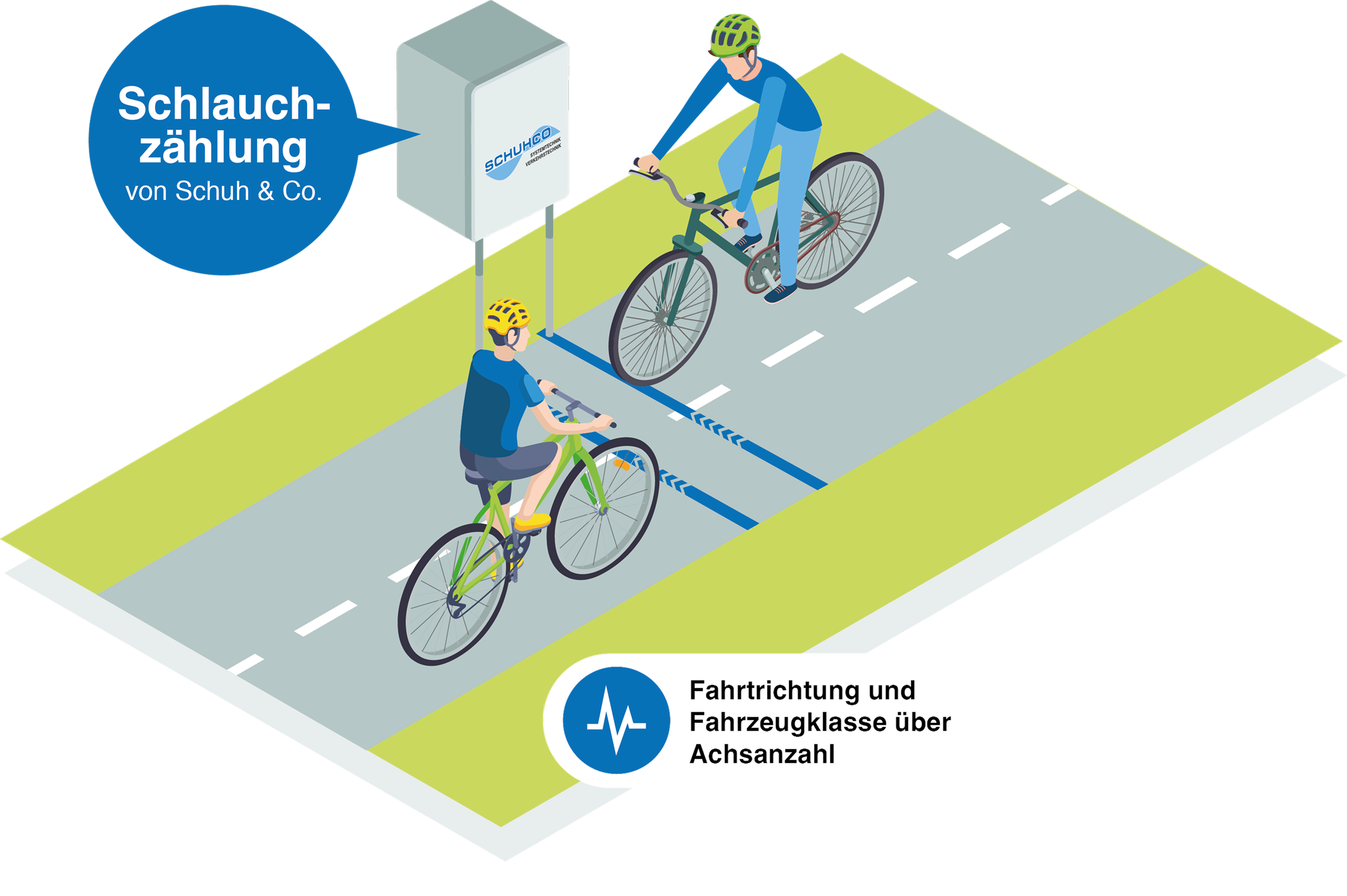 Infografik Schlauchzählung — Methodik und Setup