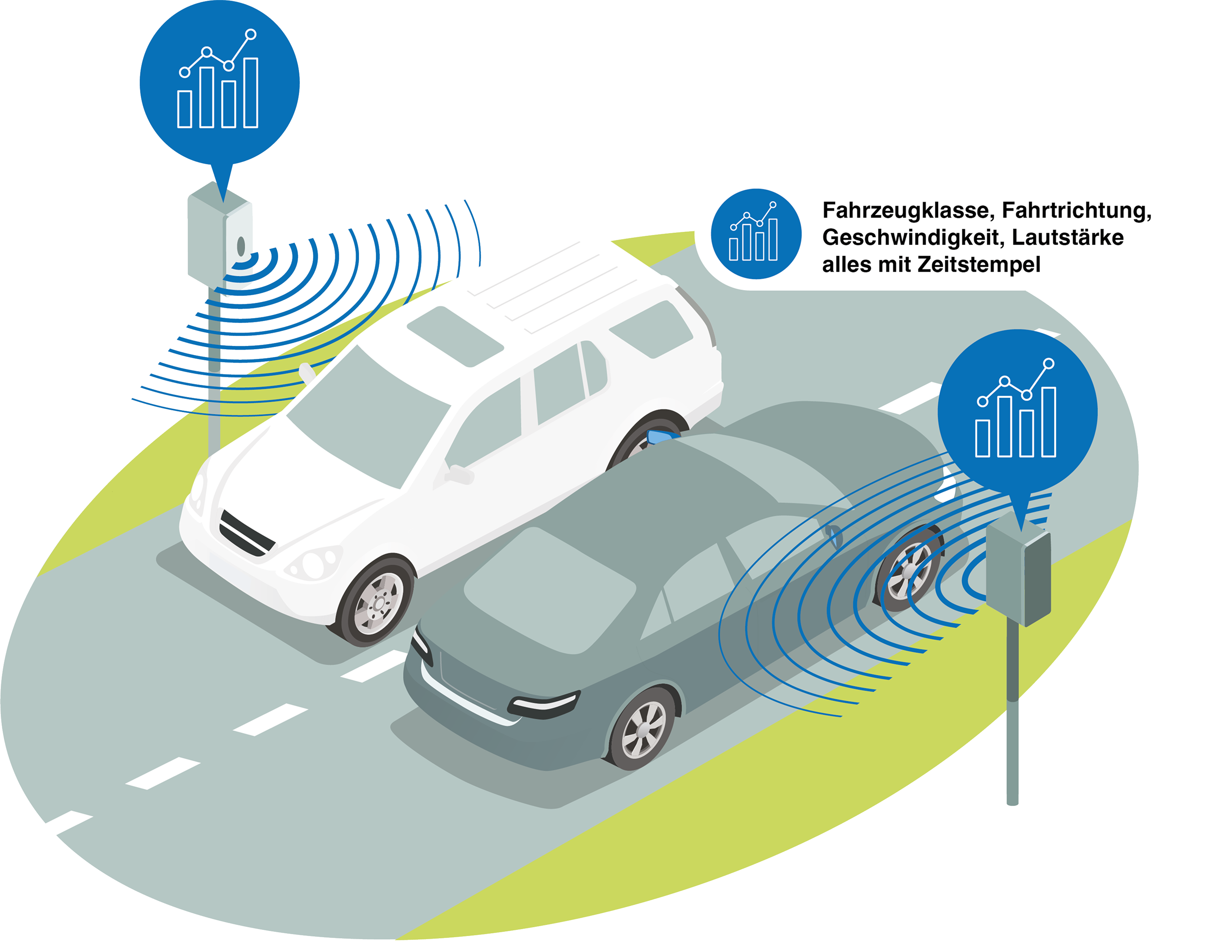 Infografik Seitenradar — Methodik und Setup